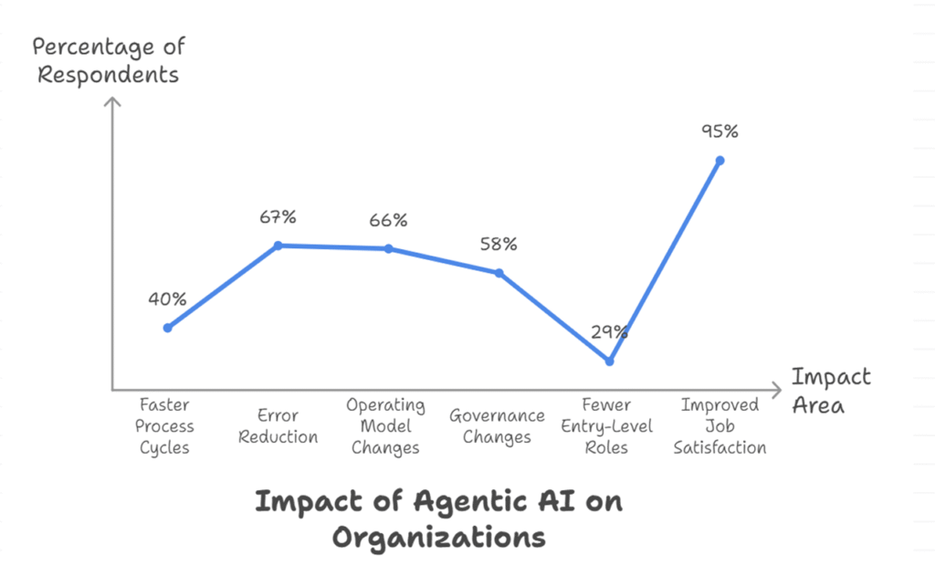 Key Research Findings on Adoption