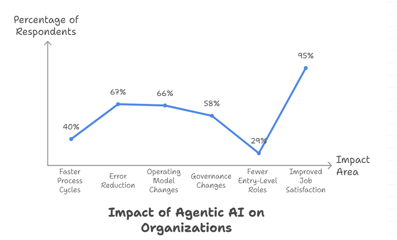 Key Research Findings on Adoption