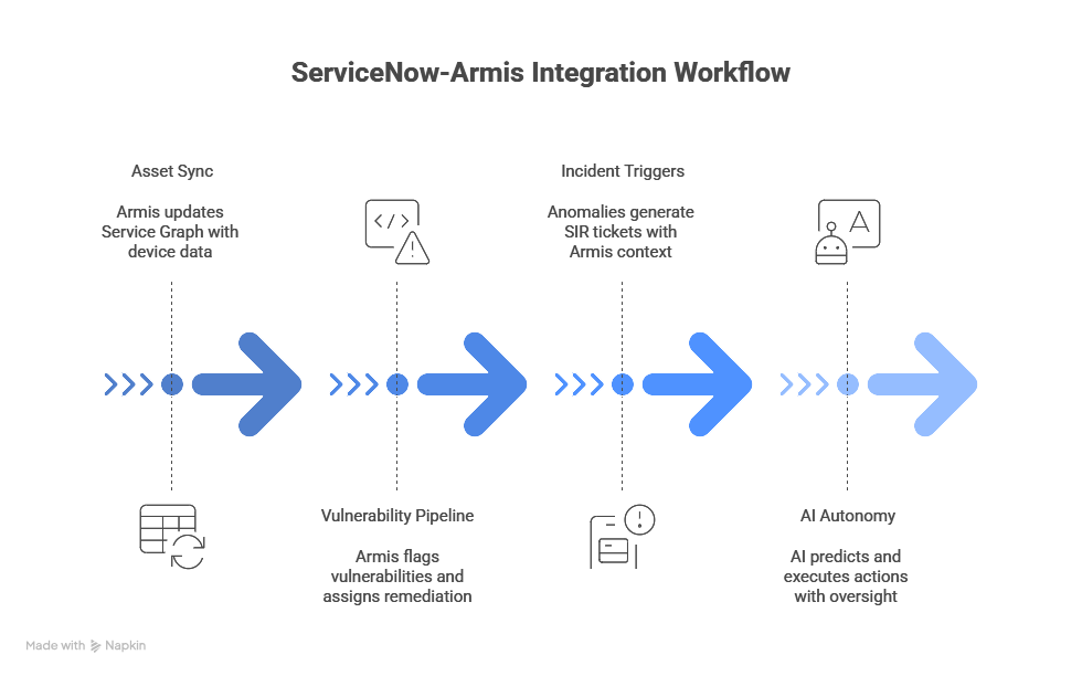 ServiceNow Armis Acquisition_ Forging Agentic Cybersecurity Resilience Across IT-OT Frontiers - visual selection