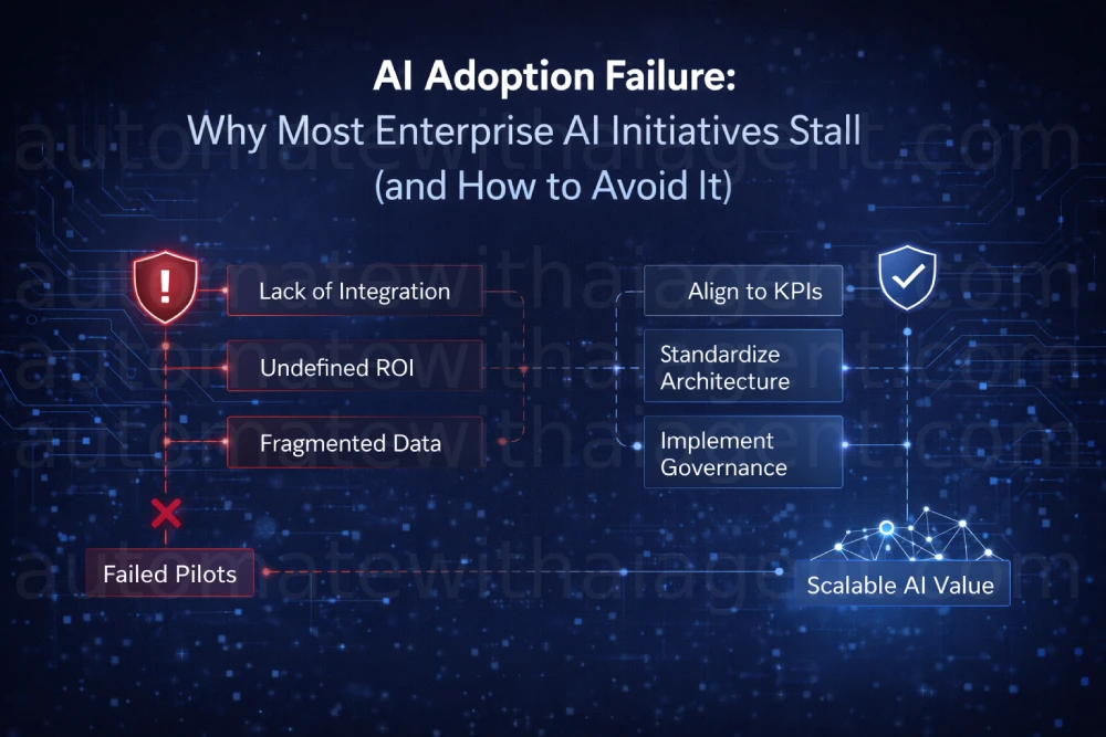 AI Adoption Failure Why Most Enterprise AI Projects Fail (And How to Avoid It)